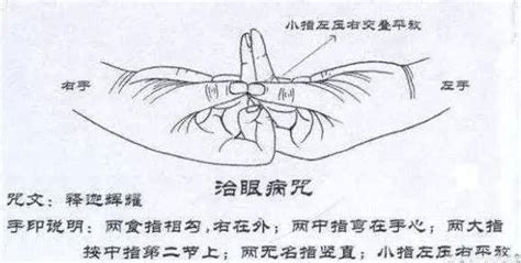 釋迦輝耀手印